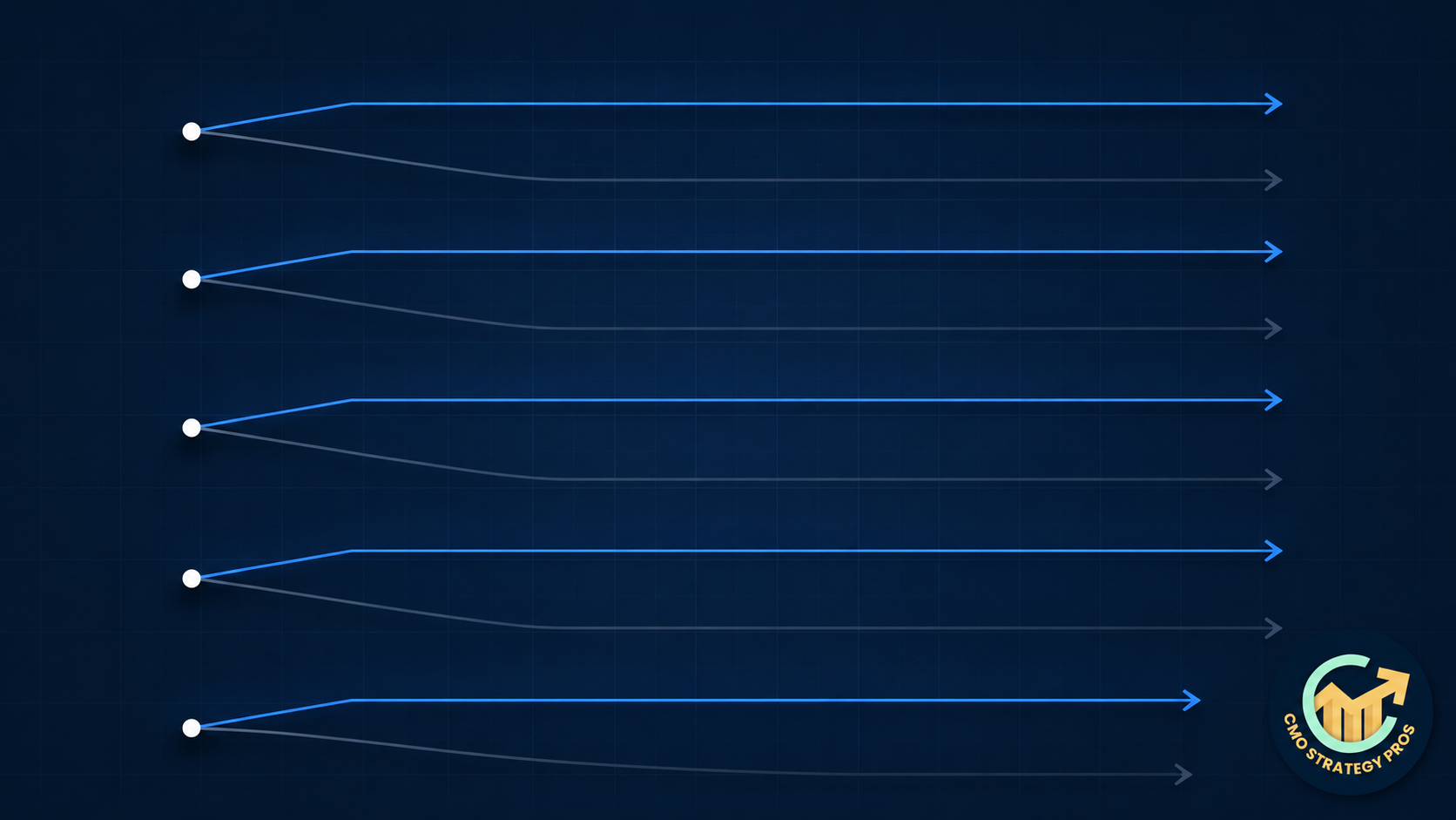 Each visible symptom branching away from a reflex fix toward a different, correct first move