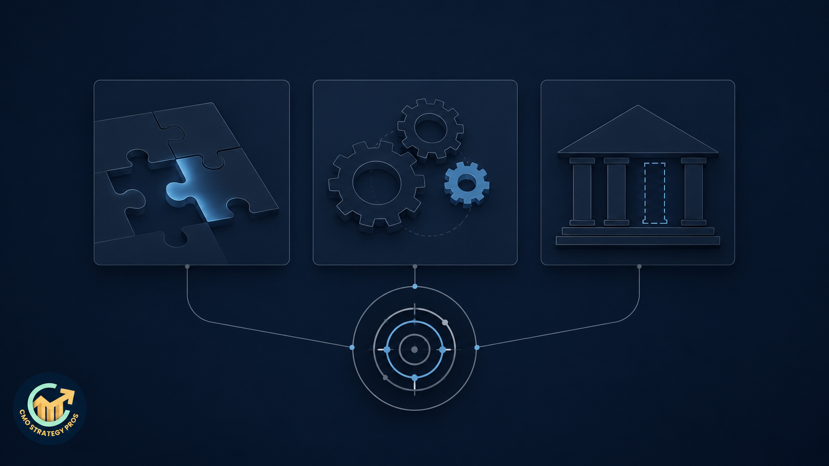Three portfolio company panels evaluated against the same governance framework, each showing a different gap